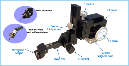 TP250 Precision Positioner